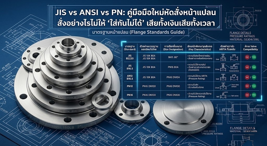 JIS vs ANSI vs PN: คู่มือมือใหม่หัดสั่งหน้าแปลน สั่งอย่างไรไม่ให้ ‘ใส่กันไม่ได้’ เสียทั้งเงินเสียทั้งเวลา