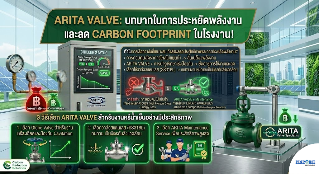 กุญแจสำคัญสู่โรงงานสีเขียว ประหยัดพลังงาน และลด Carbon Footprint ได้จริง!