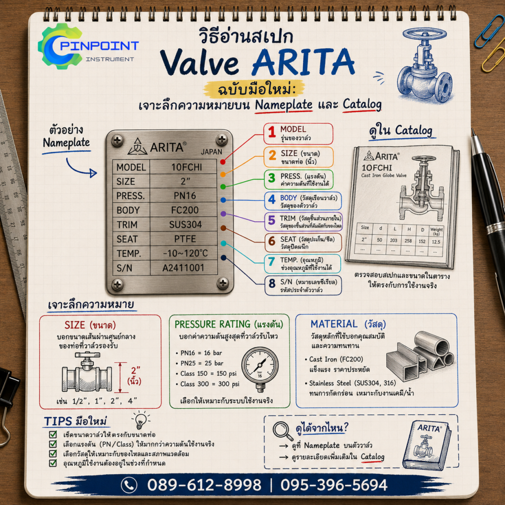 วิธีอ่านสเปก Valve ARITA ฉบับมือใหม่: เจาะลึกความหมายบน Nameplate และ Catalog